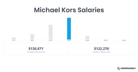 michael kors salaris|mike kors jobs.